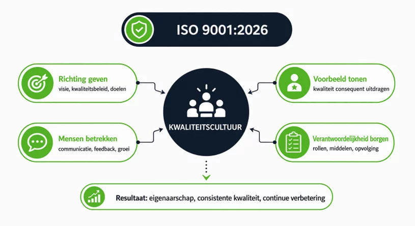 ISO9001 2026